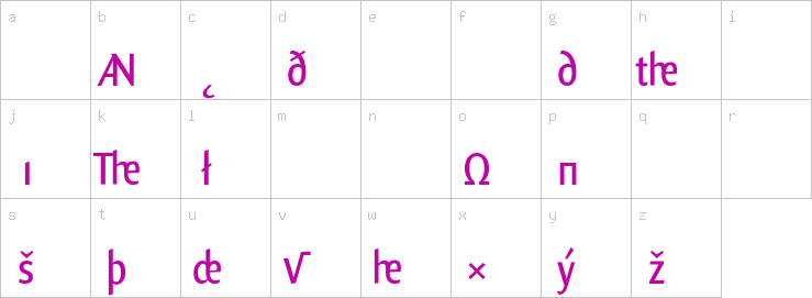 Lowercase characters