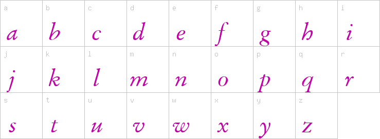 Lowercase characters