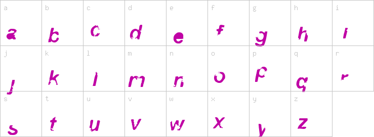 Lowercase characters