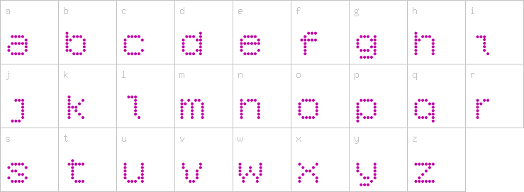 Lowercase characters