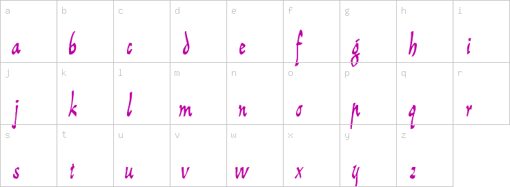 Lowercase characters