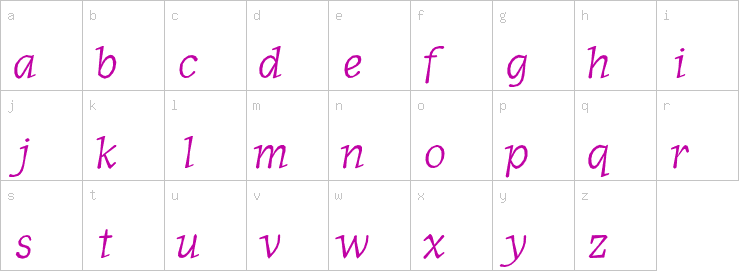 Lowercase characters