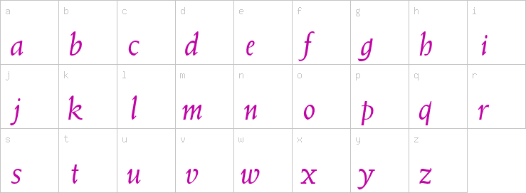 Lowercase characters