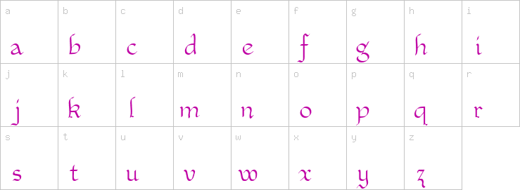 Lowercase characters