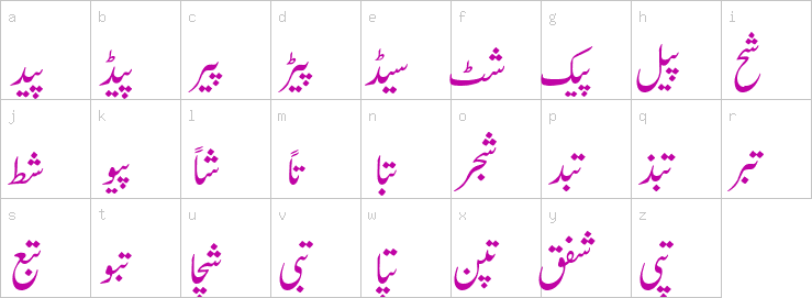 Lowercase characters