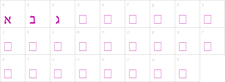 Lowercase characters