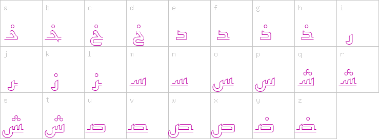 Lowercase characters