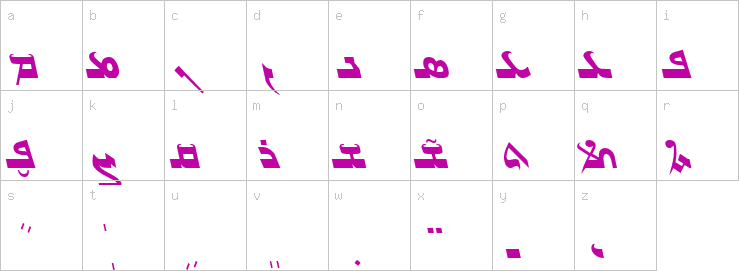 Lowercase characters