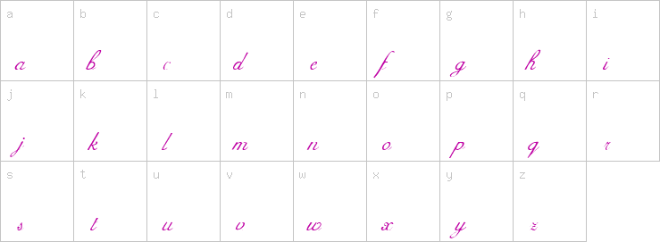 Lowercase characters