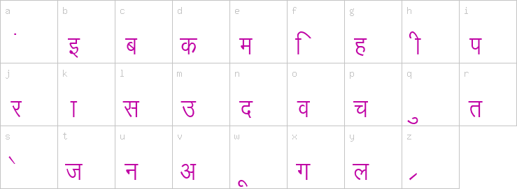 Lowercase characters