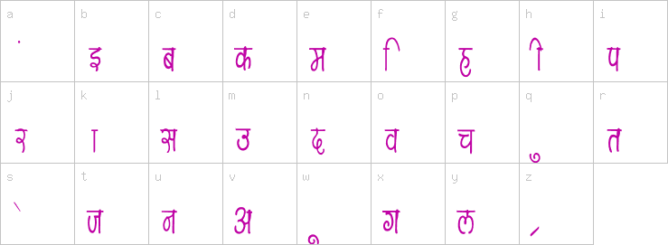 Lowercase characters