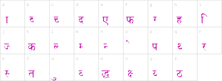 Lowercase characters