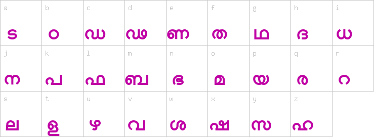 Lowercase characters