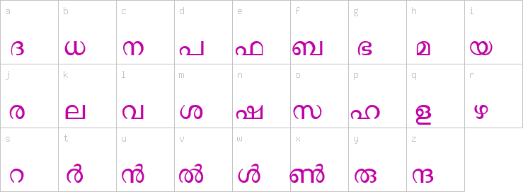 Lowercase characters