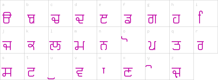 Lowercase characters