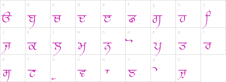 Lowercase characters