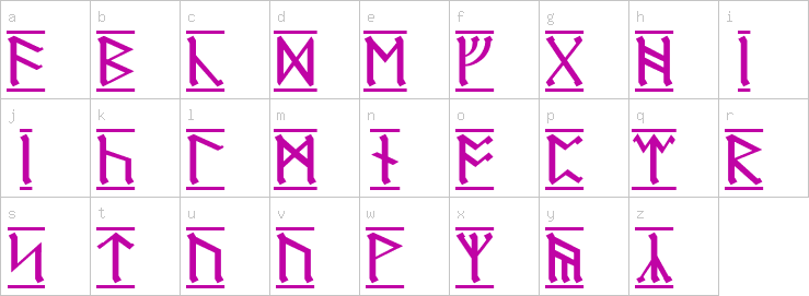 Lowercase characters