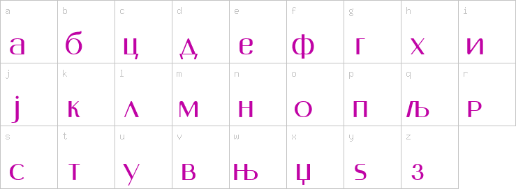 Lowercase characters