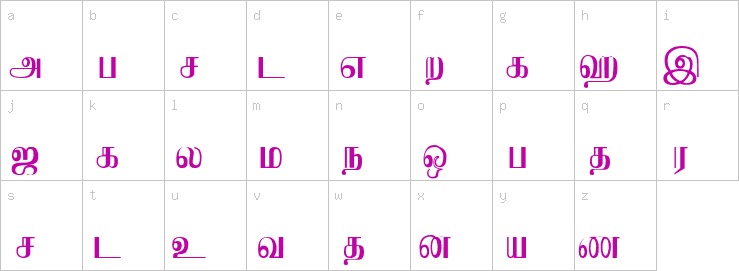 Lowercase characters