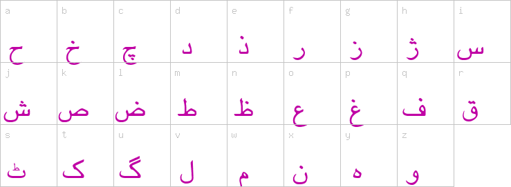 Lowercase characters