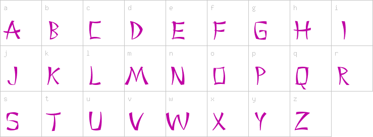 Lowercase characters