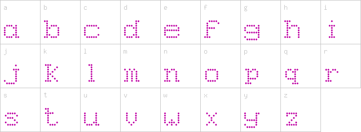 Lowercase characters