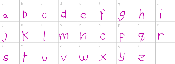 Lowercase characters