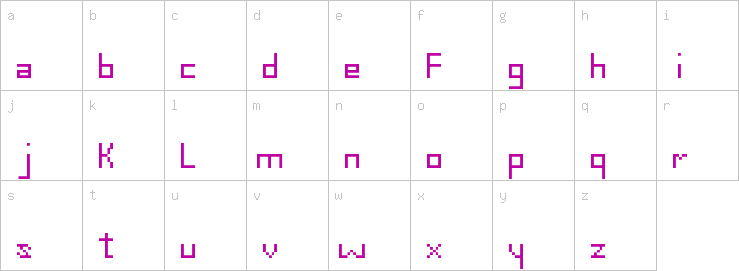 Lowercase characters