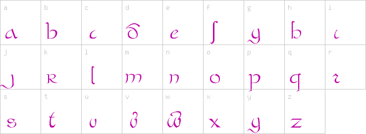 Lowercase characters