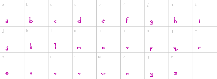 Lowercase characters