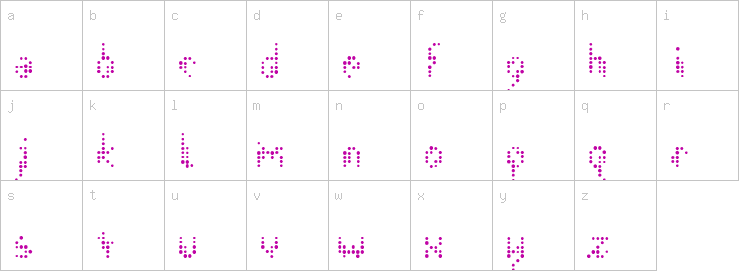 Lowercase characters