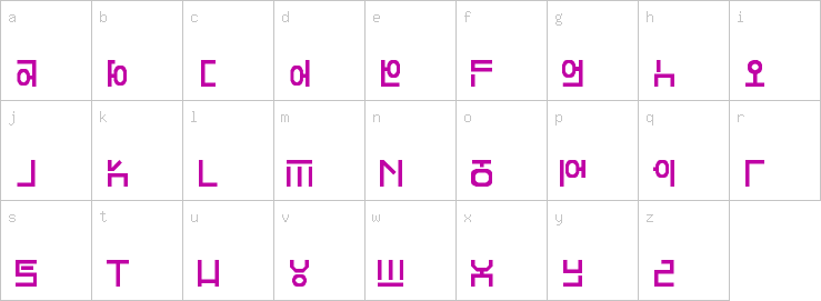 Lowercase characters