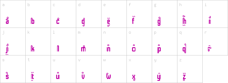 Lowercase characters