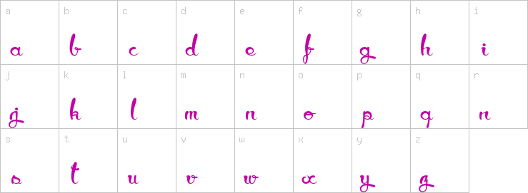 Lowercase characters