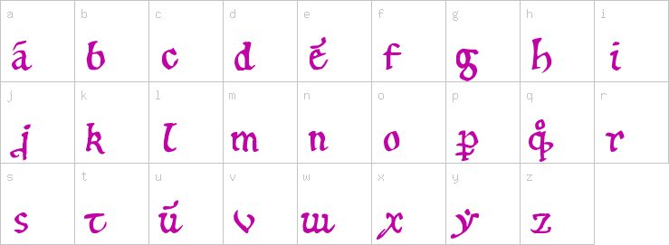 Lowercase characters