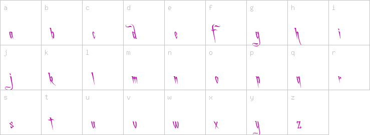 Lowercase characters