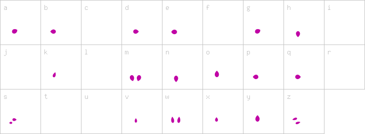 Lowercase characters