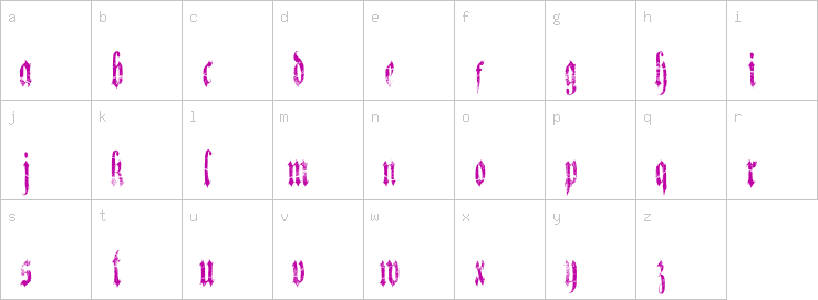 Lowercase characters