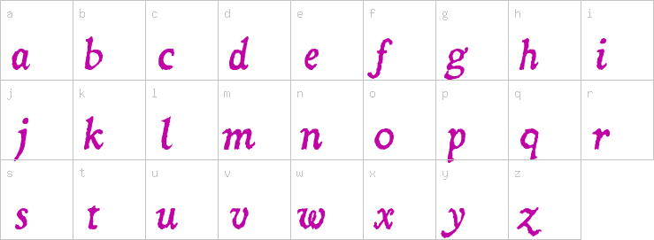 Lowercase characters