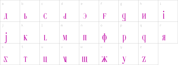 Lowercase characters