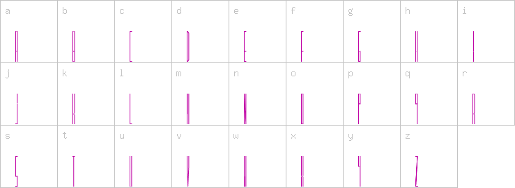 Lowercase characters