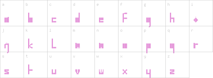 Lowercase characters