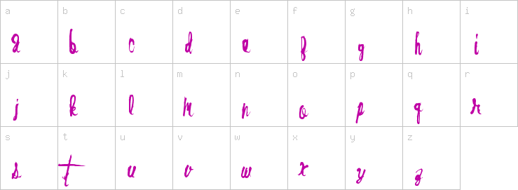 Lowercase characters