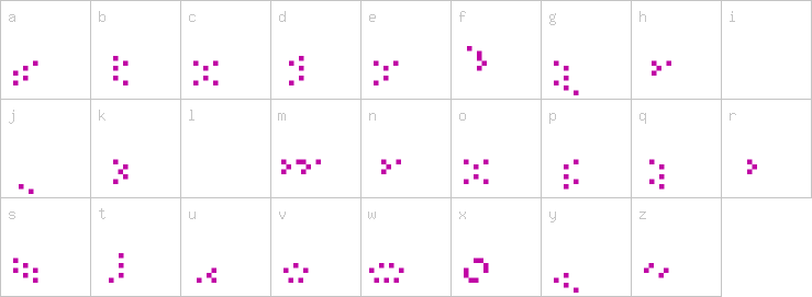 Lowercase characters