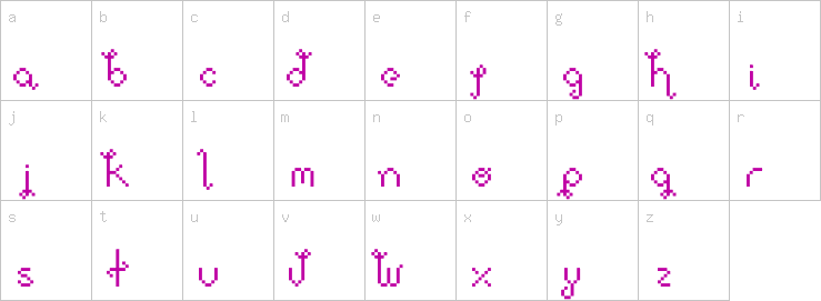 Lowercase characters