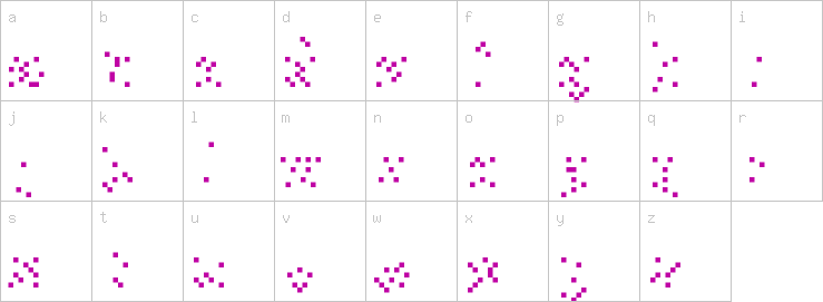 Lowercase characters