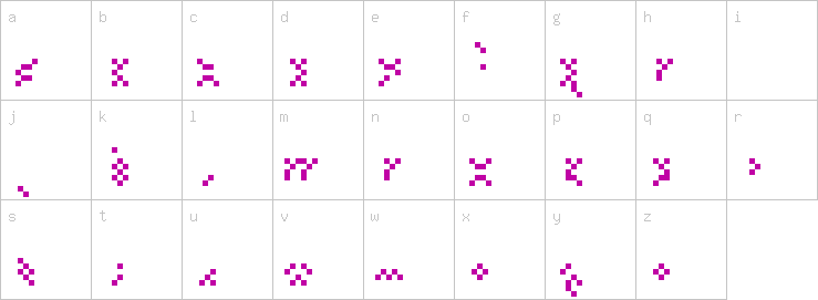 Lowercase characters