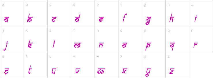 Lowercase characters