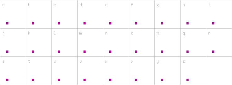 Lowercase characters