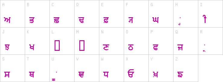 Uppercase characters